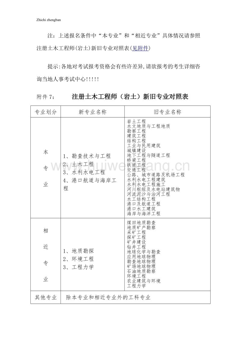 注冊(cè)巖土工程師基礎(chǔ)報(bào)名流程的簡(jiǎn)單介紹  第1張