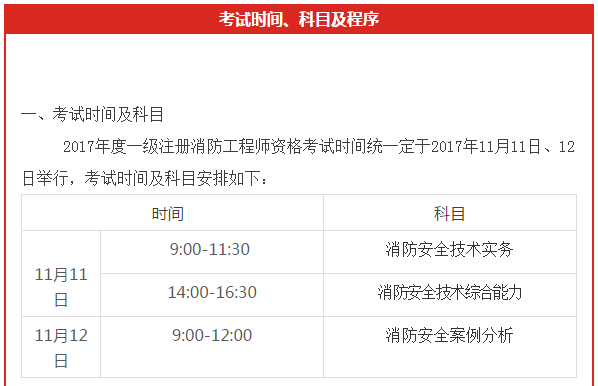 廣西一級(jí)消防工程師成績(jī)查詢的簡(jiǎn)單介紹  第2張