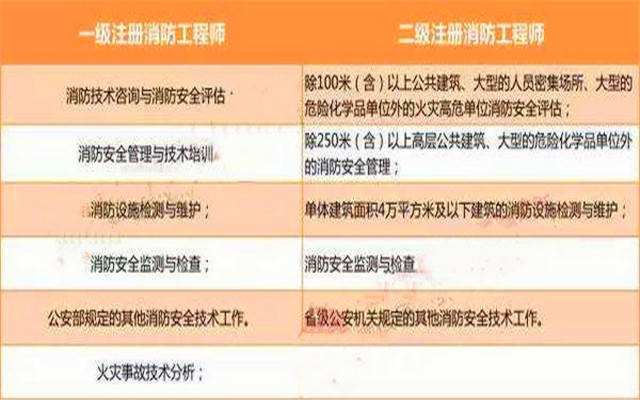 消防工程師招聘網最新招聘,武漢消防工程師招聘 第2張 消防工程師招聘網最新招聘,武漢消防工程師招聘 第2張