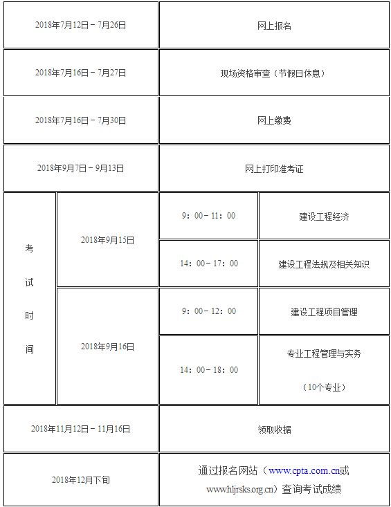 一級注冊建筑師年收入,注冊一級建造師人數(shù)  第2張