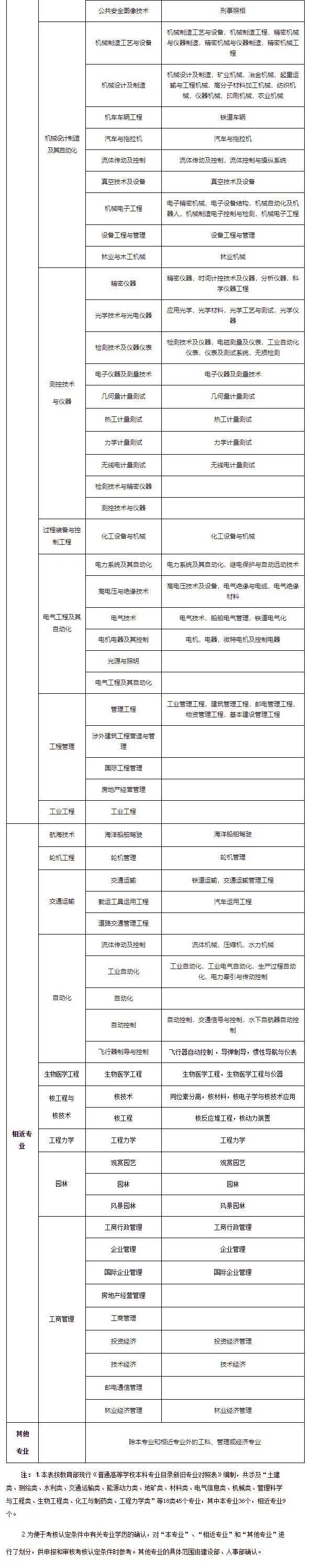 一級建造師報(bào)名條件及時(shí)間2022年天津市一級建造師報(bào)名條件及時(shí)間  第1張