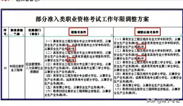 國家注冊安全工程師考試國家注冊安全工程師考試科目 第2張 國家注冊安全工程師考試國家注冊安全工程師考試科目 第2張