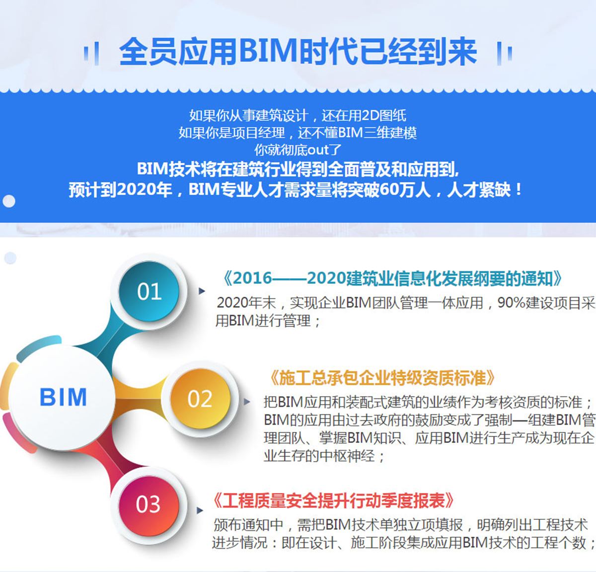 淮北bim應(yīng)用工程師價(jià)格的簡單介紹  第2張