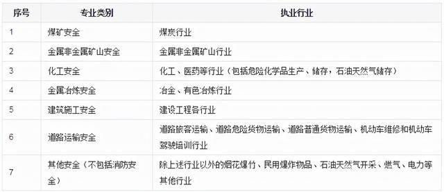 內(nèi)蒙古考安全工程師會(huì)有補(bǔ)貼中級(jí)職稱國(guó)家有補(bǔ)貼嗎 第5張 內(nèi)蒙古考安全工程師會(huì)有補(bǔ)貼中級(jí)職稱國(guó)家有補(bǔ)貼嗎 第5張