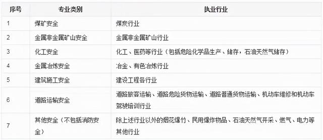 內(nèi)蒙古考安全工程師會(huì)有補(bǔ)貼中級(jí)職稱國(guó)家有補(bǔ)貼嗎 第12張 內(nèi)蒙古考安全工程師會(huì)有補(bǔ)貼中級(jí)職稱國(guó)家有補(bǔ)貼嗎 第12張