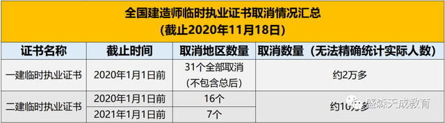 一建執業資格證書一級建造師臨時執業證書 第3張 一建執業資格證書一級建造師臨時執業證書 第3張