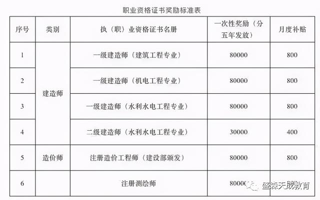 一建執業資格證書一級建造師臨時執業證書 第4張 一建執業資格證書一級建造師臨時執業證書 第4張