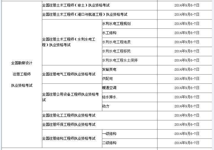 考二建和公務(wù)員哪個好,一級建造師和公務(wù)員  第2張