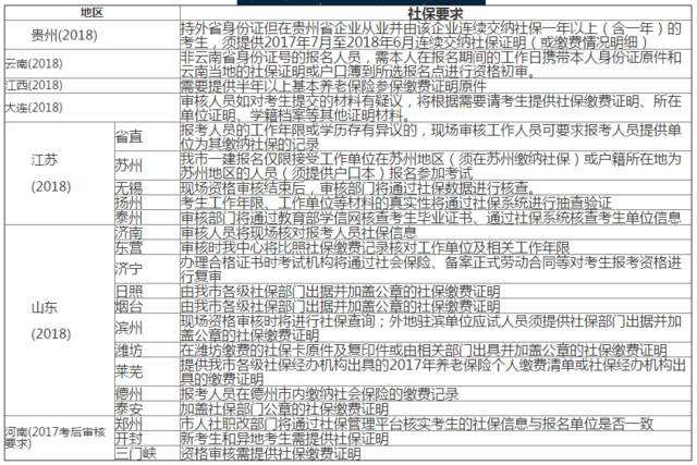 江蘇報(bào)考一級(jí)建造師需要社保嗎報(bào)考一級(jí)建造師需要社保嗎  第1張