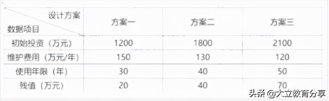 2021造價工程師真題解析2021造價工程師真題百度云 第3張 2021造價工程師真題解析2021造價工程師真題百度云 第3張