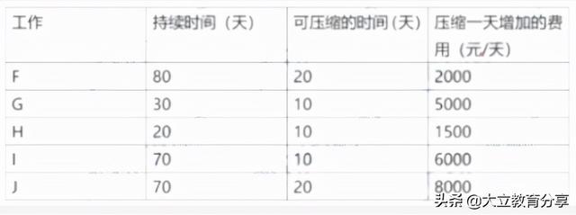 2021造價工程師真題解析2021造價工程師真題百度云 第9張 2021造價工程師真題解析2021造價工程師真題百度云 第9張