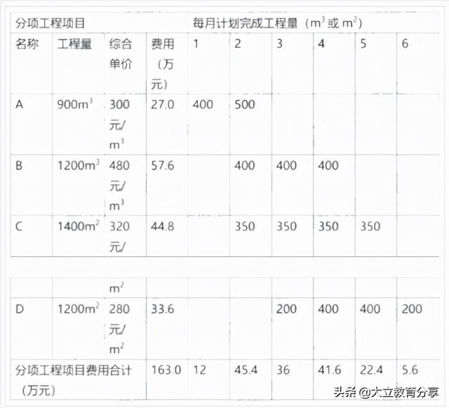 2021造價工程師真題解析2021造價工程師真題百度云 第11張 2021造價工程師真題解析2021造價工程師真題百度云 第11張