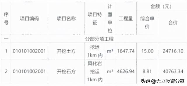 2021造價工程師真題解析2021造價工程師真題百度云 第14張 2021造價工程師真題解析2021造價工程師真題百度云 第14張