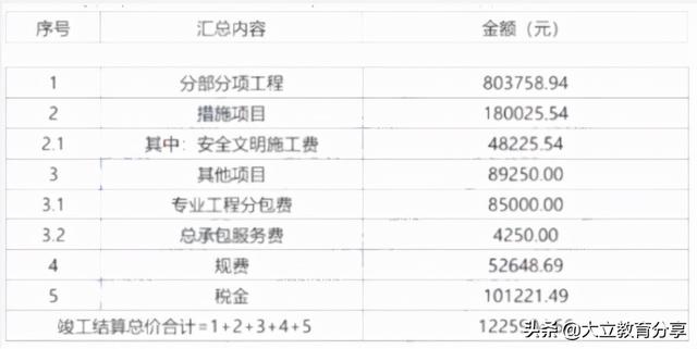 2021造價工程師真題解析2021造價工程師真題百度云 第16張 2021造價工程師真題解析2021造價工程師真題百度云 第16張