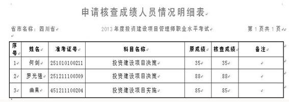 包含四川結構工程師準考證查詢的詞條  第2張