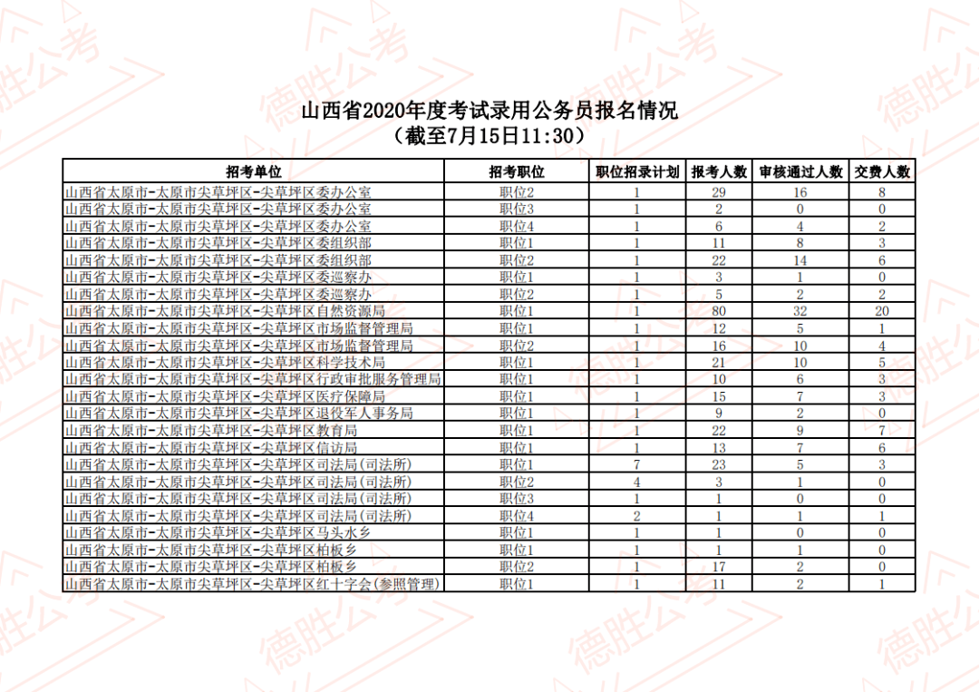 注冊電氣工程師各省通過人數(shù)山西省巖土工程師人數(shù)  第1張