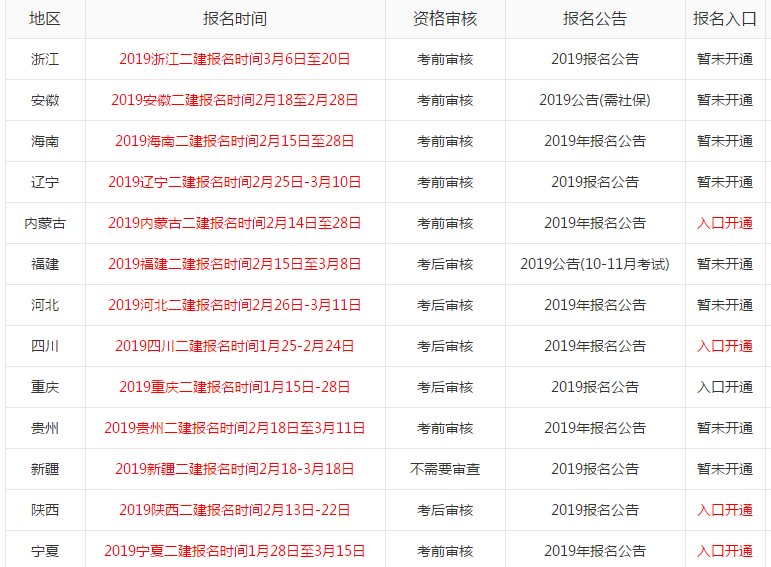 二級建造師有什么報(bào)考條件二級建造師有什么用能詳細(xì)介紹嗎  第1張