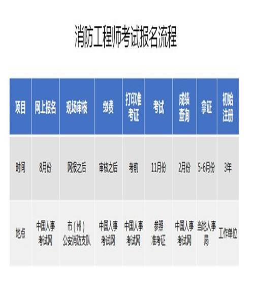 消防工程師考什么二級(jí)消防工程師考什么  第1張