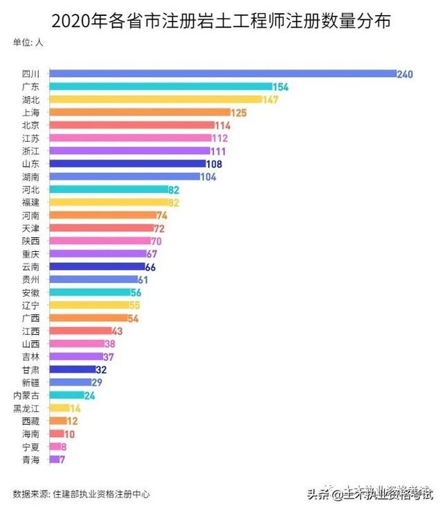 注冊一級結(jié)構(gòu)工程師通過率注冊一級結(jié)構(gòu)工程師基礎(chǔ)報名時間2022 第4張 注冊一級結(jié)構(gòu)工程師通過率注冊一級結(jié)構(gòu)工程師基礎(chǔ)報名時間2022 第4張