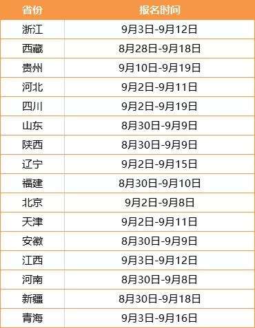 二級(jí)結(jié)構(gòu)報(bào)名時(shí)間2022,青海結(jié)構(gòu)工程師報(bào)名時(shí)間  第1張