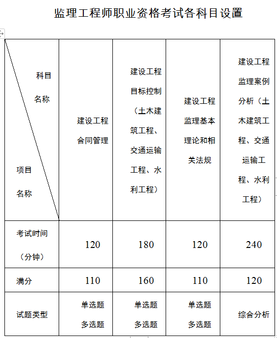 甘肅注冊監(jiān)理工程師招聘,甘肅國企注冊監(jiān)理工程師招聘  第1張