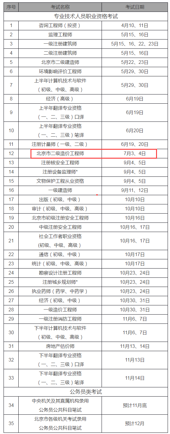 造價(jià)工程師每年什么時(shí)間報(bào)名,造價(jià)工程師每年都要繼續(xù)教育嗎  第2張