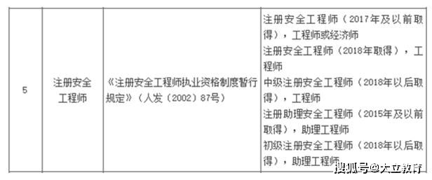 山西注冊(cè)安全工程師報(bào)名時(shí)間,中國(guó)人事考試網(wǎng)注冊(cè)安全工程師報(bào)名  第1張