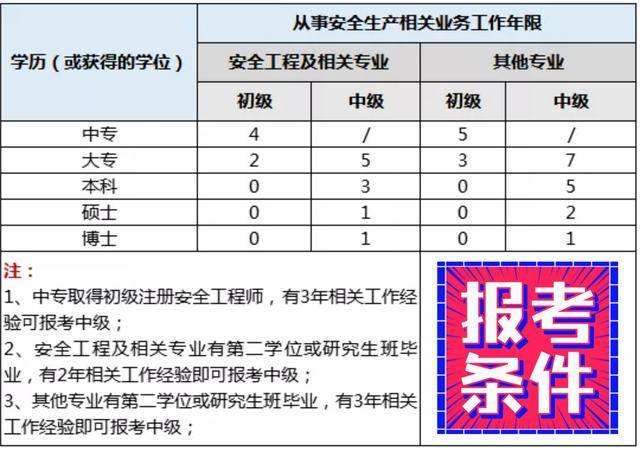 山西注冊(cè)安全工程師報(bào)名時(shí)間,中國(guó)人事考試網(wǎng)注冊(cè)安全工程師報(bào)名  第2張