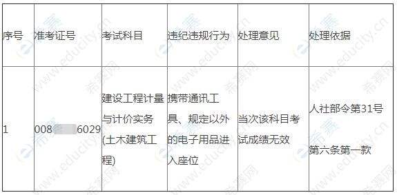 遼寧省造價(jià)工程師考試報(bào)名時(shí)間上海造價(jià)工程師考試報(bào)名時(shí)間  第2張
