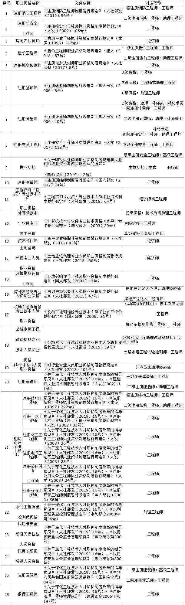 中級(jí)注冊安全工程師遼寧考試時(shí)間中級(jí)注冊安全工程師考試科目  第1張