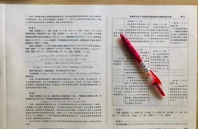 國家一級(jí)注冊(cè)結(jié)構(gòu)工程師難考的簡(jiǎn)單介紹  第2張