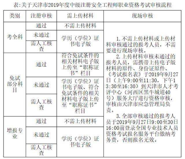 湖北注冊安全工程師報名考試時間湖北注冊安全工程師報名時間2022官網  第2張