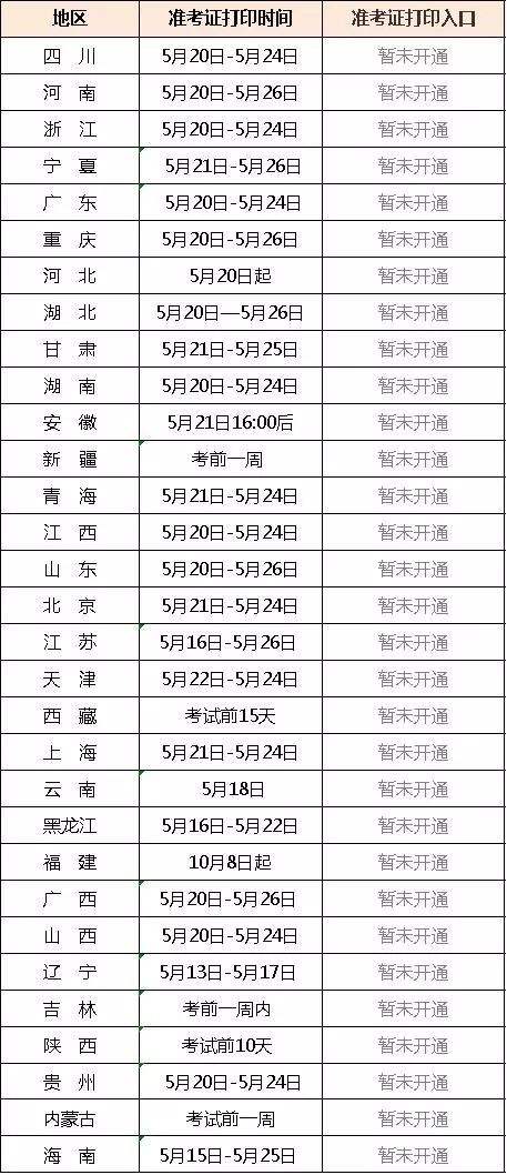 2022年江西二建分數(shù)線,江西二級建造師準(zhǔn)考證  第1張