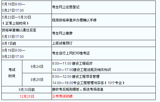 一級(jí)建造師考試時(shí)間報(bào)名時(shí)間一級(jí)建造師考試時(shí)間2022年  第1張