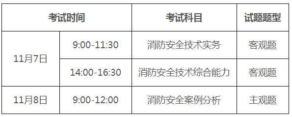 山東消防工程師報(bào)名時(shí)間,山東消防工程師報(bào)名時(shí)間2022考試時(shí)間  第1張