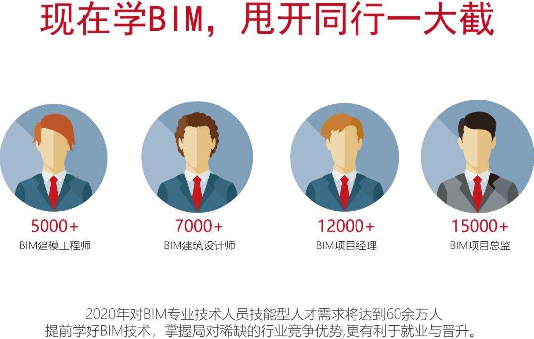 德州消防工程師哪家培訓(xùn)機(jī)構(gòu)好,德州工程師bim培訓(xùn)機(jī)構(gòu)  第1張
