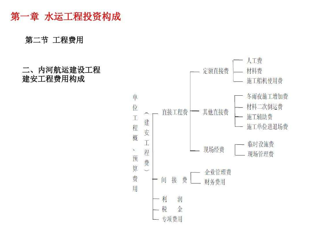 造價(jià)工程師視頻課件,2022年一級(jí)造價(jià)工程師視頻課件  第2張