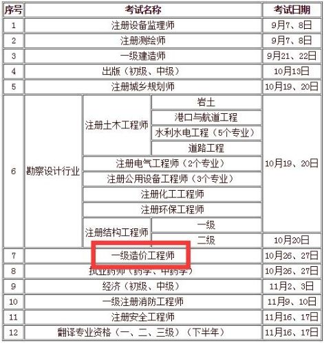 造價工程師多少錢,造價工程師的報價表  第1張