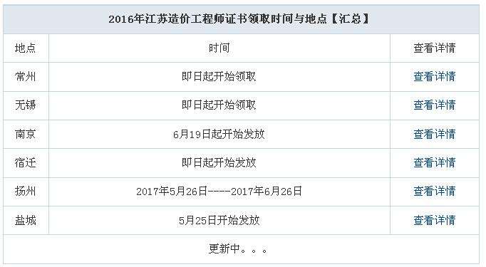造價工程師多少錢,造價工程師的報價表  第2張