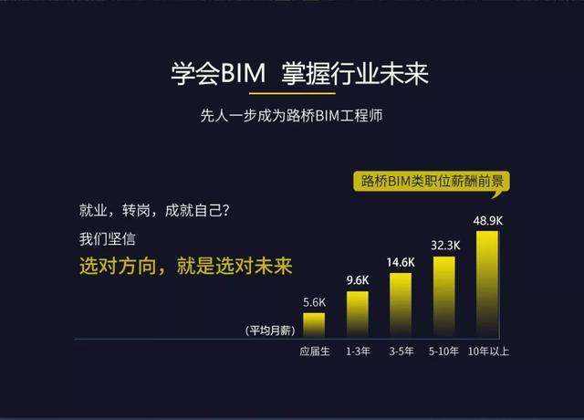 bim工程師是機(jī)考還是筆試的簡單介紹  第1張