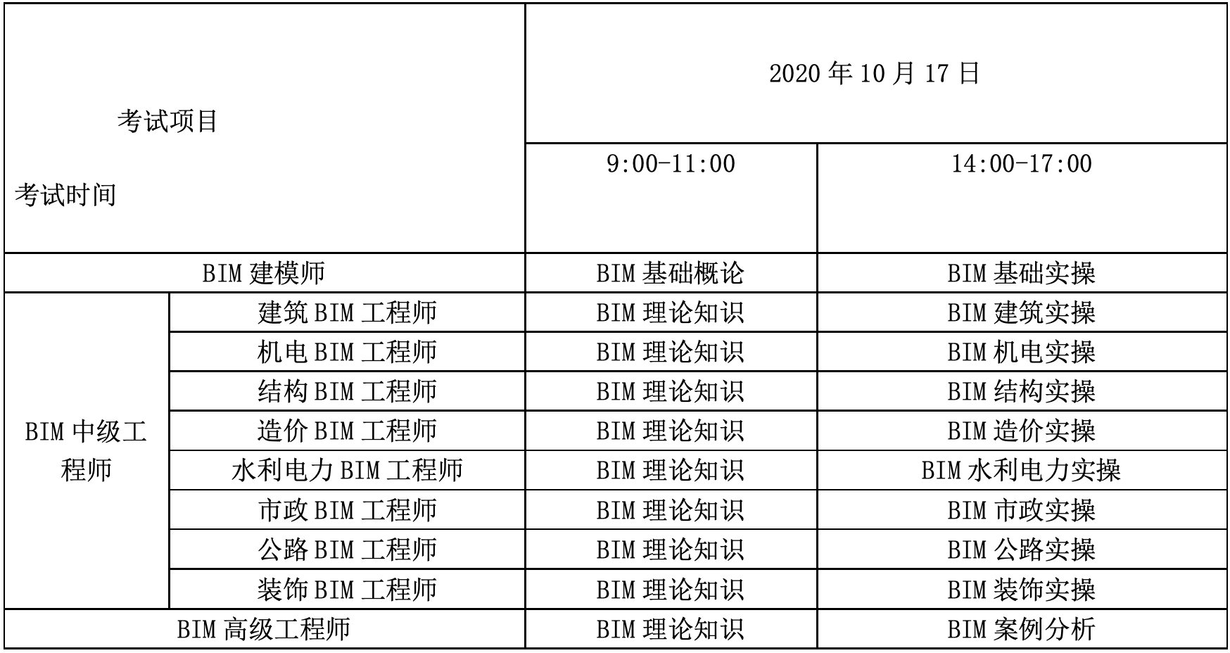 bim工程師歷年考試真題的簡(jiǎn)單介紹  第1張