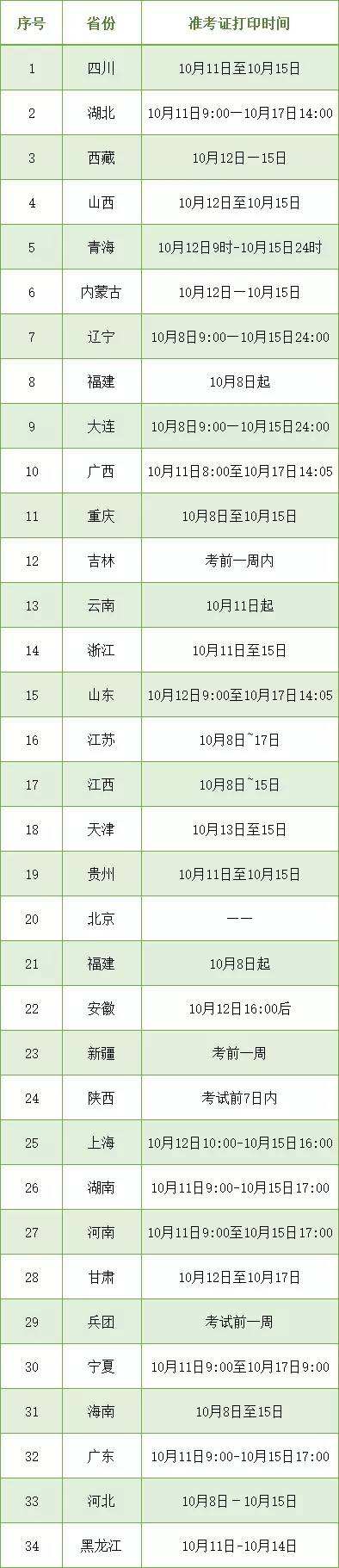 中級(jí)注冊(cè)安全工程師時(shí)間中級(jí)注冊(cè)安全工程師是全國統(tǒng)考嗎  第2張