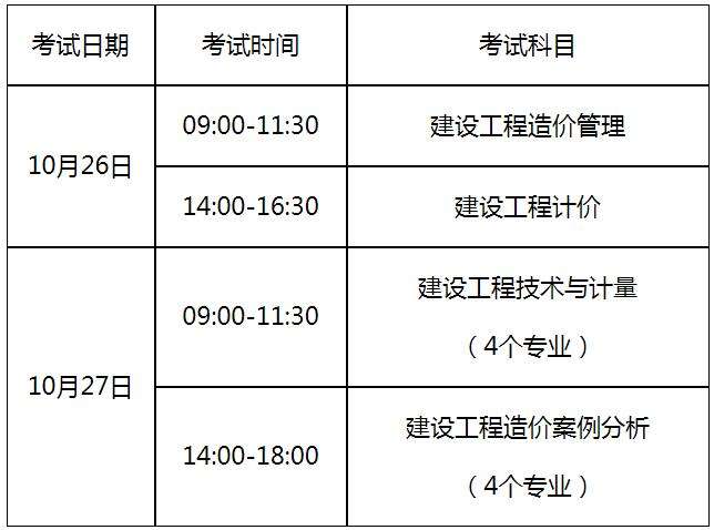 造價(jià)工程師報(bào)名及考試時(shí)間造價(jià)工程師報(bào)名時(shí)間2022年考試時(shí)間  第2張