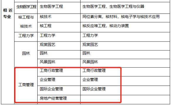 山東一級建造師報考條件及專業(yè)要求山東一級建造師報考條件  第2張