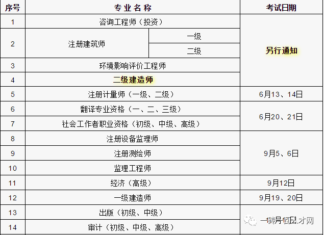 二級(jí)建造師的報(bào)考要求工作經(jīng)驗(yàn)二級(jí)建造師的報(bào)考要求  第1張