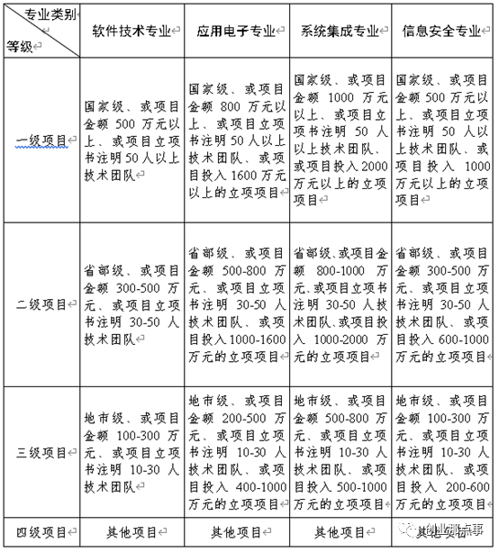 pack結(jié)構(gòu)工程師做什么杭州結(jié)構(gòu)工程師復(fù)核什么  第2張
