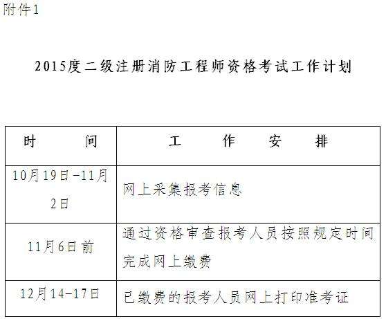 河北省消防工程師報(bào)考時(shí)間,河北省消防工程師報(bào)考條件及專業(yè)要求  第1張