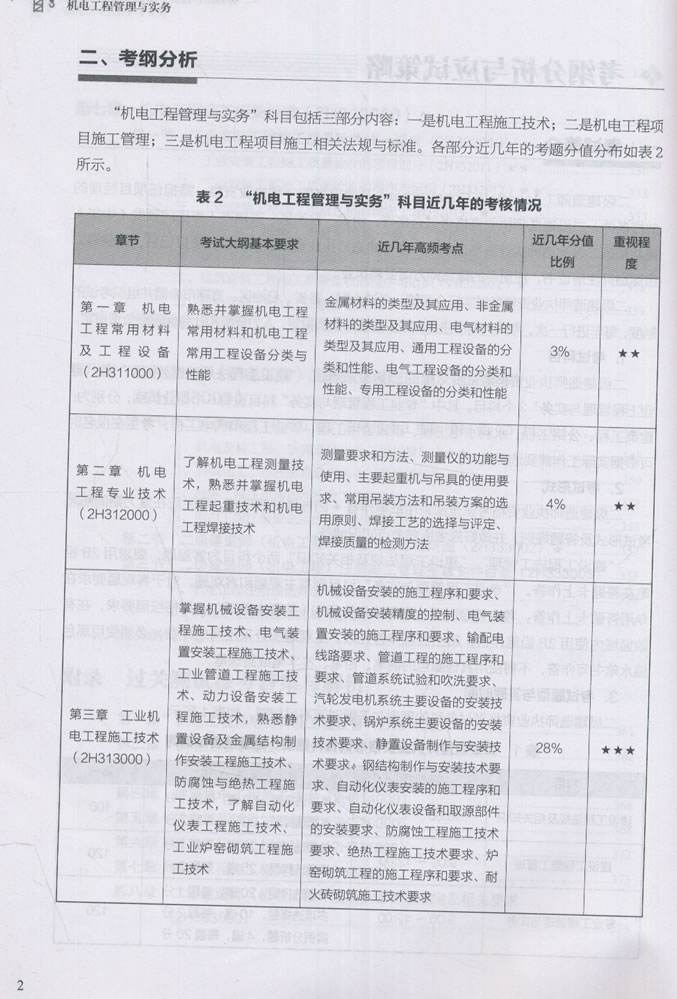 2022二建及格分?jǐn)?shù)線二級建造師有哪幾本書  第2張