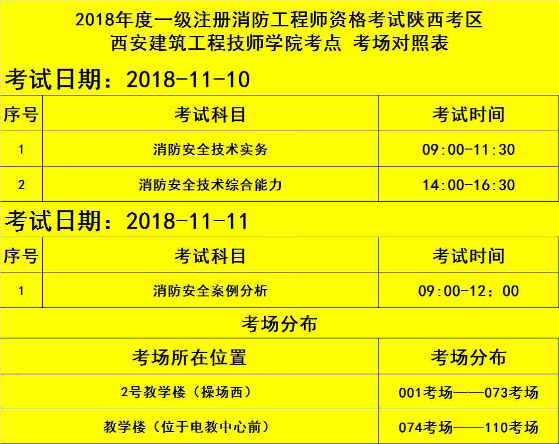 一級(jí)消防工程師配備要求的簡(jiǎn)單介紹  第2張