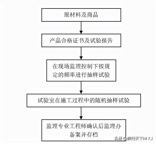 監理工程師簡介試驗監理工程師 第1張 監理工程師簡介試驗監理工程師 第1張
